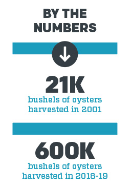 Infographic with text and numbers
