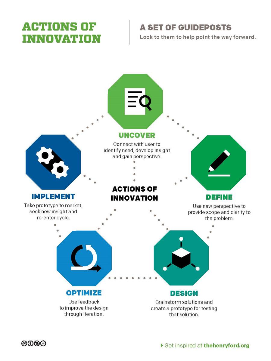 Graphic with colorful octagons, each with an icon inside and text underneath