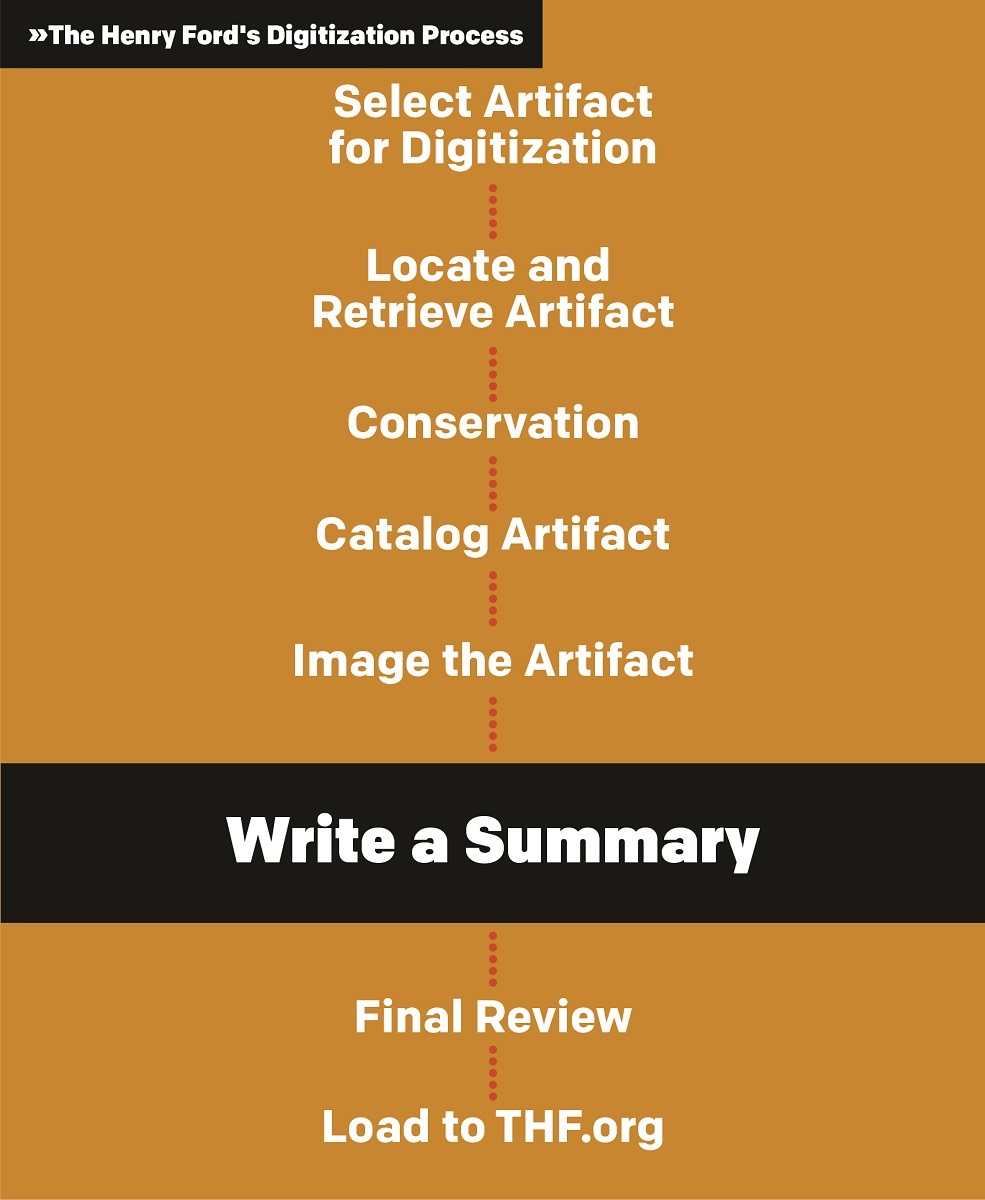 Page with text; "Write a Summary" is highlighted