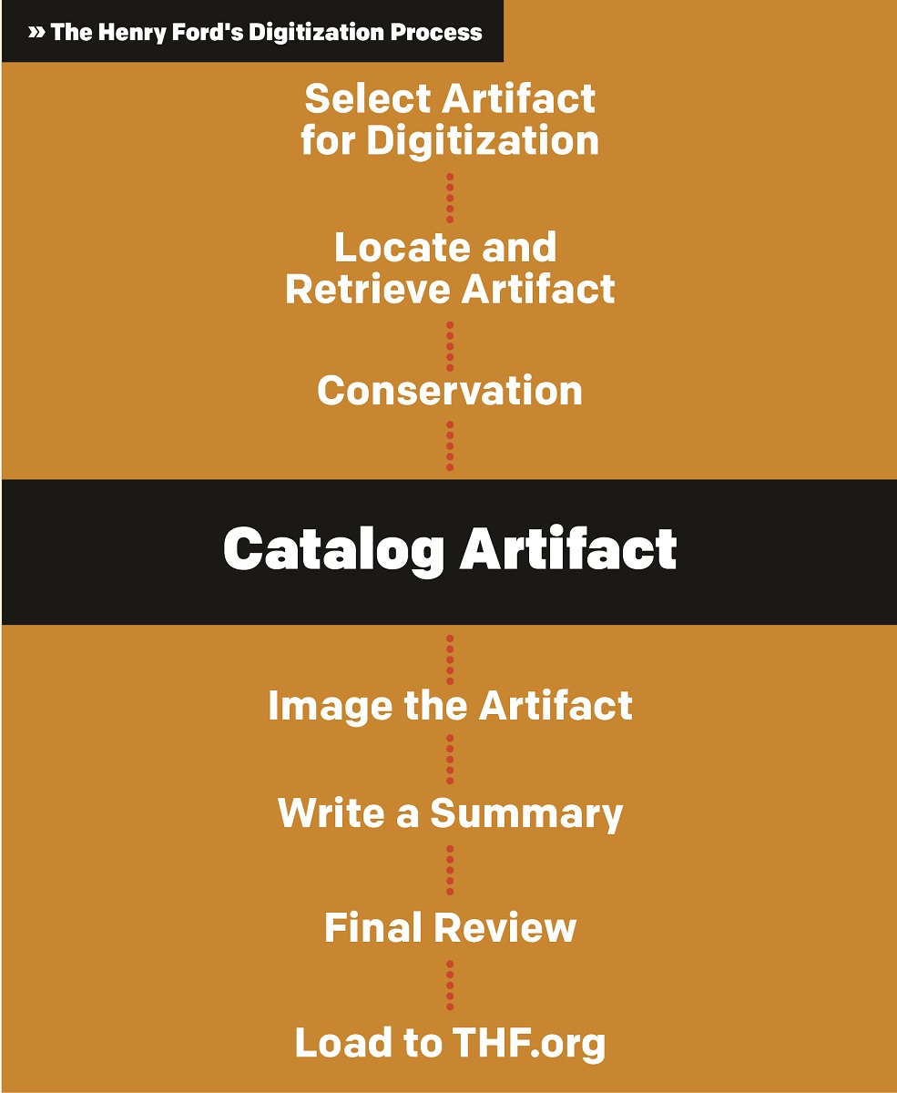 Graphic with text